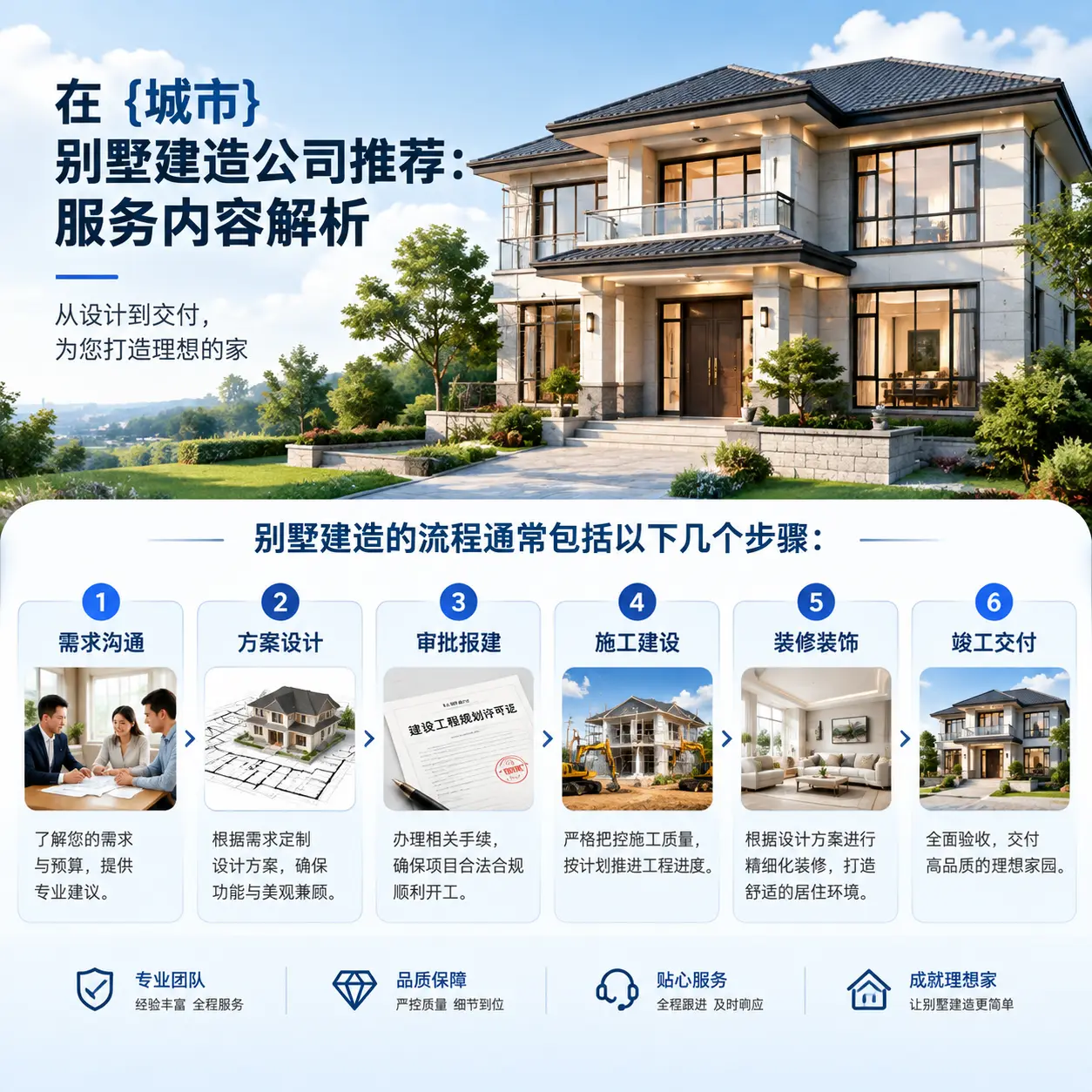 在 普安 别墅建造公司推荐:服务内容解析